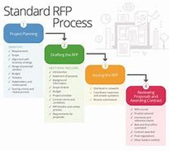 Incorporate a disaster recovery plan