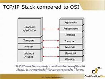Cisco CCNA Certification Exam Tutorial:  Access List Details You Must Know