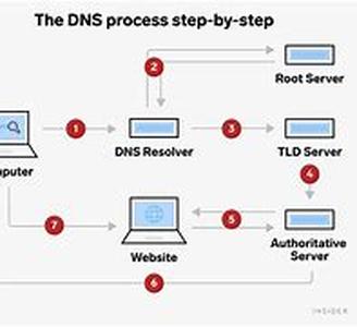 Web Hosting , Real Estate In CyberSpace