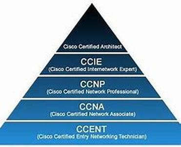 Cisco CCNA  CCNP Home Lab Setup:   How To Configure Reverse Telnet