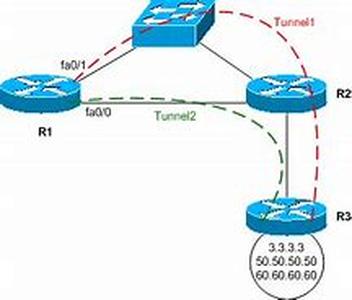 Cisco CCNP  BSCI Exam Tutorial: OSPF Router Types