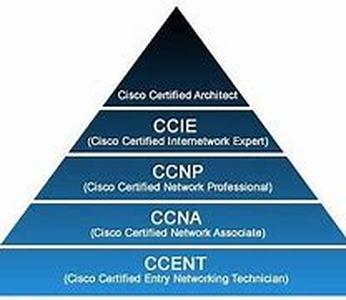 Cisco CCNA  CCNP Home Lab Tutorial:  Routing On A Frame Relay Switch