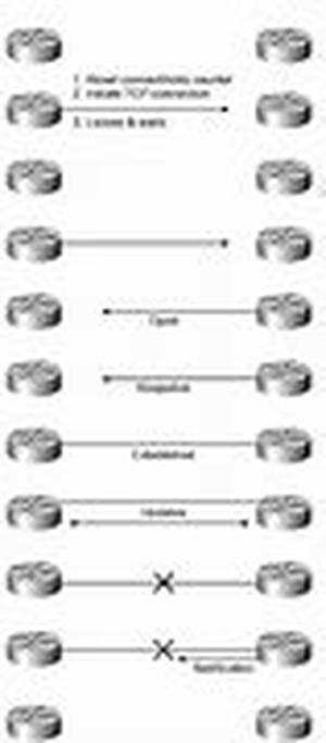 Causes Of ERP Failures