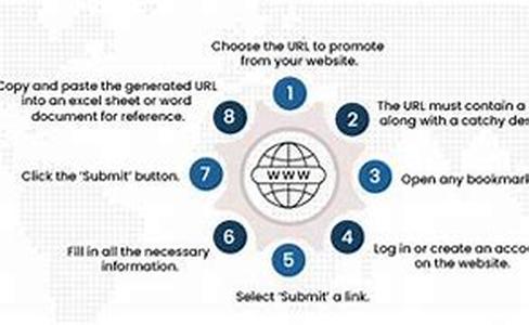 Tips to build an attractive search engine friendly website