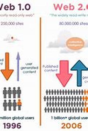 When Do I Need A Disaster Recovery Plan For My Company