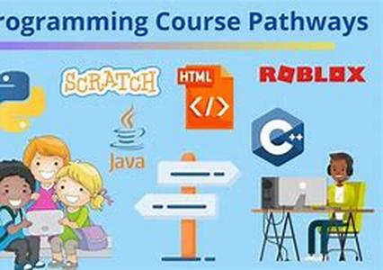 The Different Sides of Computer Game Programming