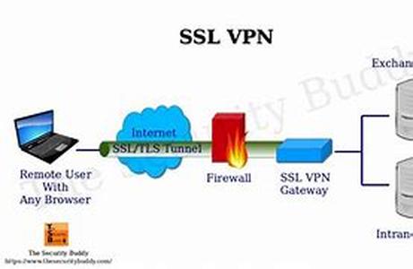How do you choose the right MLM software for you