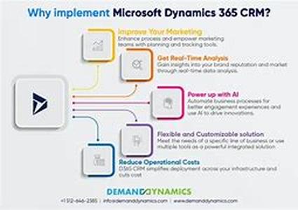 Membership Site Software Web: How To Retain Customers