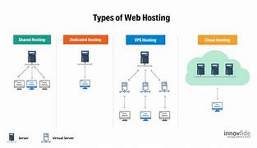 Tips On FrontPage Web Site Hosting For You