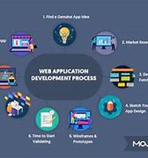 Web Design And Content Management
