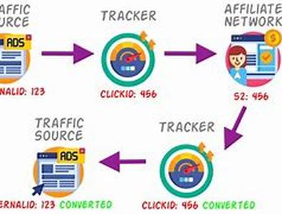 Affiliate Tracking Software:  Common Product Features and Services