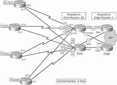 Cisco CCNP  BSCI Certification Exam:  Five OSPF Details You Must Know