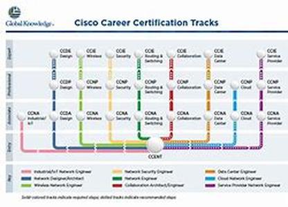 Cisco CCNA Certification Exam Tutorial:  Port-Based Authentication