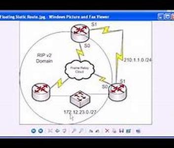 Cisco CCNA  CCNP Certification Exam:  Frame Relay Encapsulation Types