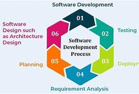 CRM and Customer Life Cycle