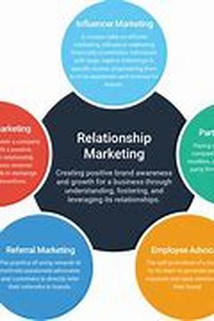 Where to Find Graphic Design Jobs