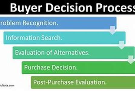 Buy Retirement Planning Software-How To Reach Your Goals