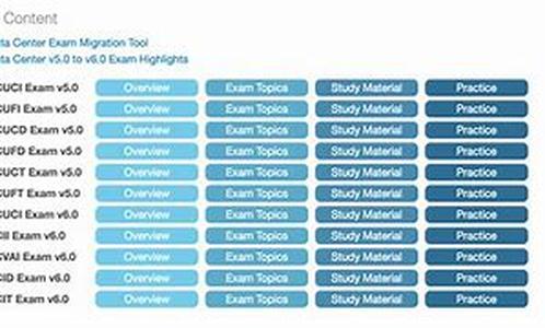 Cisco CCNA Exam Tutorial:  Mapping The OSI Model To The TCPIP Model