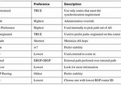Cisco CCNP  BCMSN Exam Tutorial: Static VLANs