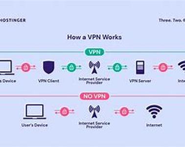 Voip Services - The Wave Of The Future