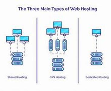 Increase Web Site Traffic with These 8 Ways