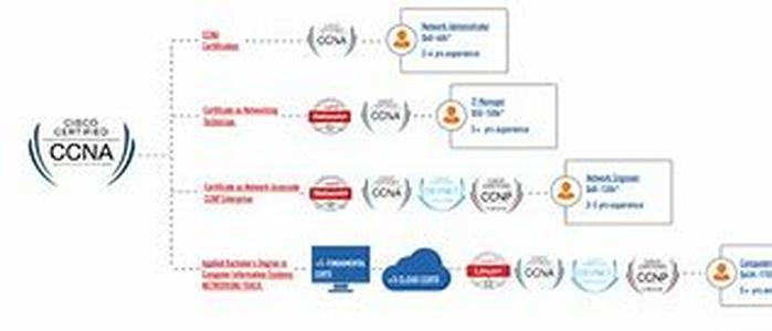 Cisco CCNP  BSCI Exam Tutorial:  Introduction To Policy Routing