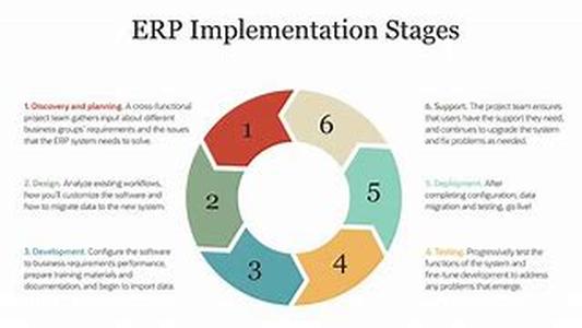 Using A Client Extranet For Efficient Online Collaboration