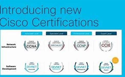 Cisco CCNA Certification Exam Tutorial:  Frame Relay DLCIs And Mappings