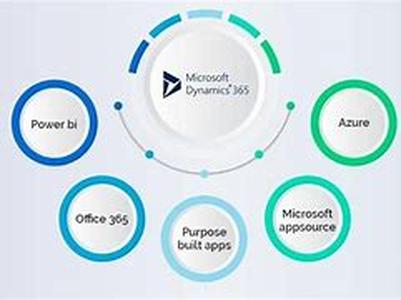 Microsoft Certification 101