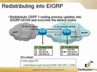 Cisco CCNA  CCNP  BCMSN Exam Review:  Trunking And Trunking Protocols