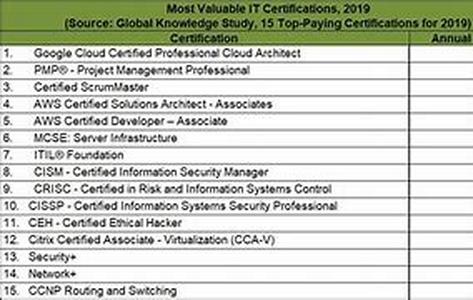 Computer Security: Threats and Solutions