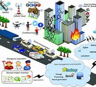 User Friendly Web Development