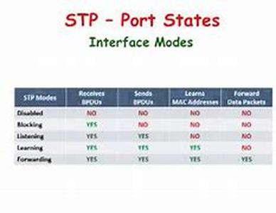 Cisco CCNA  CCNP Certification Exam: Creating A Study Plan