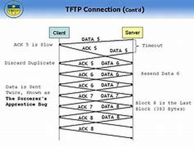 Cisco CCNA Exam Tutorial:  Loopback Interfaces