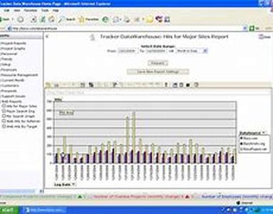 The Value of IT Certifications in Career Development