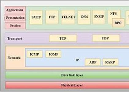 Taking Care to Website Hosting