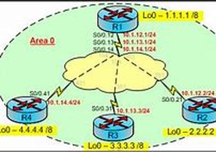 Cisco CCNA Certification:  The (Many) Different Kinds Of Switching