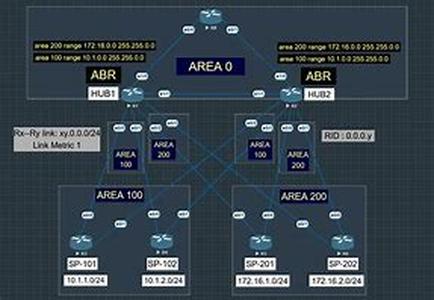 Cisco CCNA Exam Tutorial And Case Study: VLANs and IP Connectivity