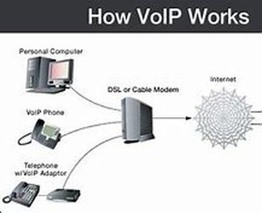 How Does An LCD Screen Work