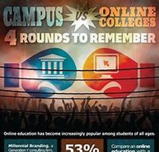 Online Physical Education Masters Degree