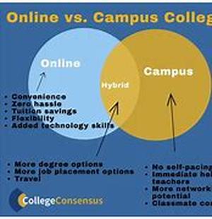 The Benefit Of Getting A Health Care Degree Online