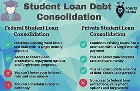 Title: Student Loan Consolidation  A Simple Way To Help Manage Your Debt