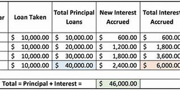A Guide To Lawsuit Cash Advances