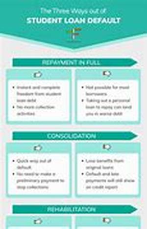 How To Pay For Your Online Degree