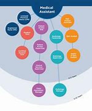 What Is A Distance Learning Degree Program And Can It Work For You