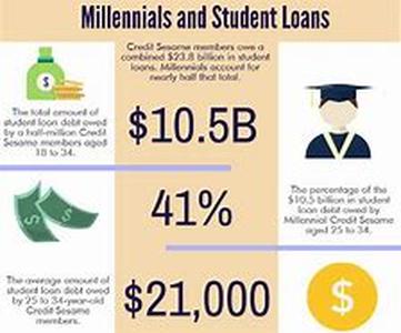 Title: Finding A Student Loans Company You Can Live With