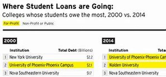 Applying Online For Student Loans - Why, Where And How