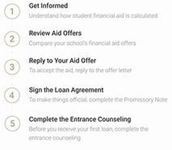 Title: Student Loans Consolidation - A Convenient And Beneficial Option To Reduce Debt