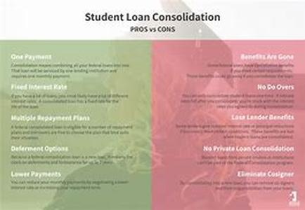 Title: Student Loan Consolidation Info - What's Behind It