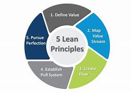The Benefits Of A Lean Manufacturing System